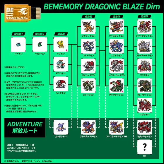 BEMEMORY Special Selection Vol 1 Dragonic Blaze & Rampage of the Beast - Image 4