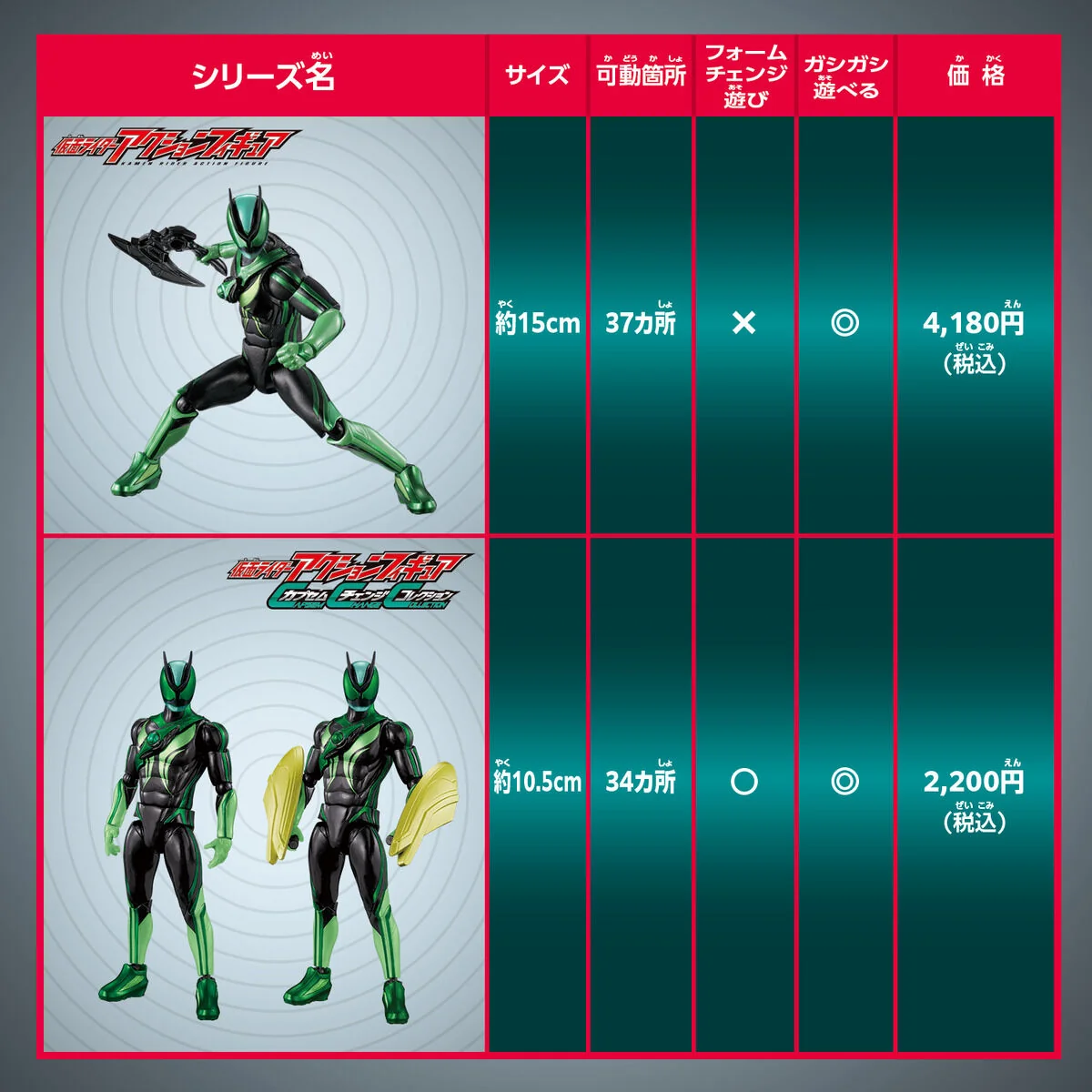 Capsem Change Collection Kamen Rider Zeztz Esprim Set - Image 8