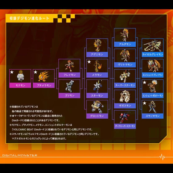 Digimon Dim Card set EX3 Digimon Frontier - Spirit of Flame - Image 3